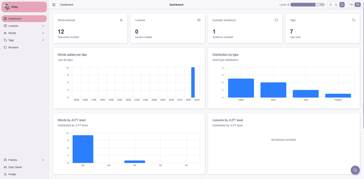 Dashboard